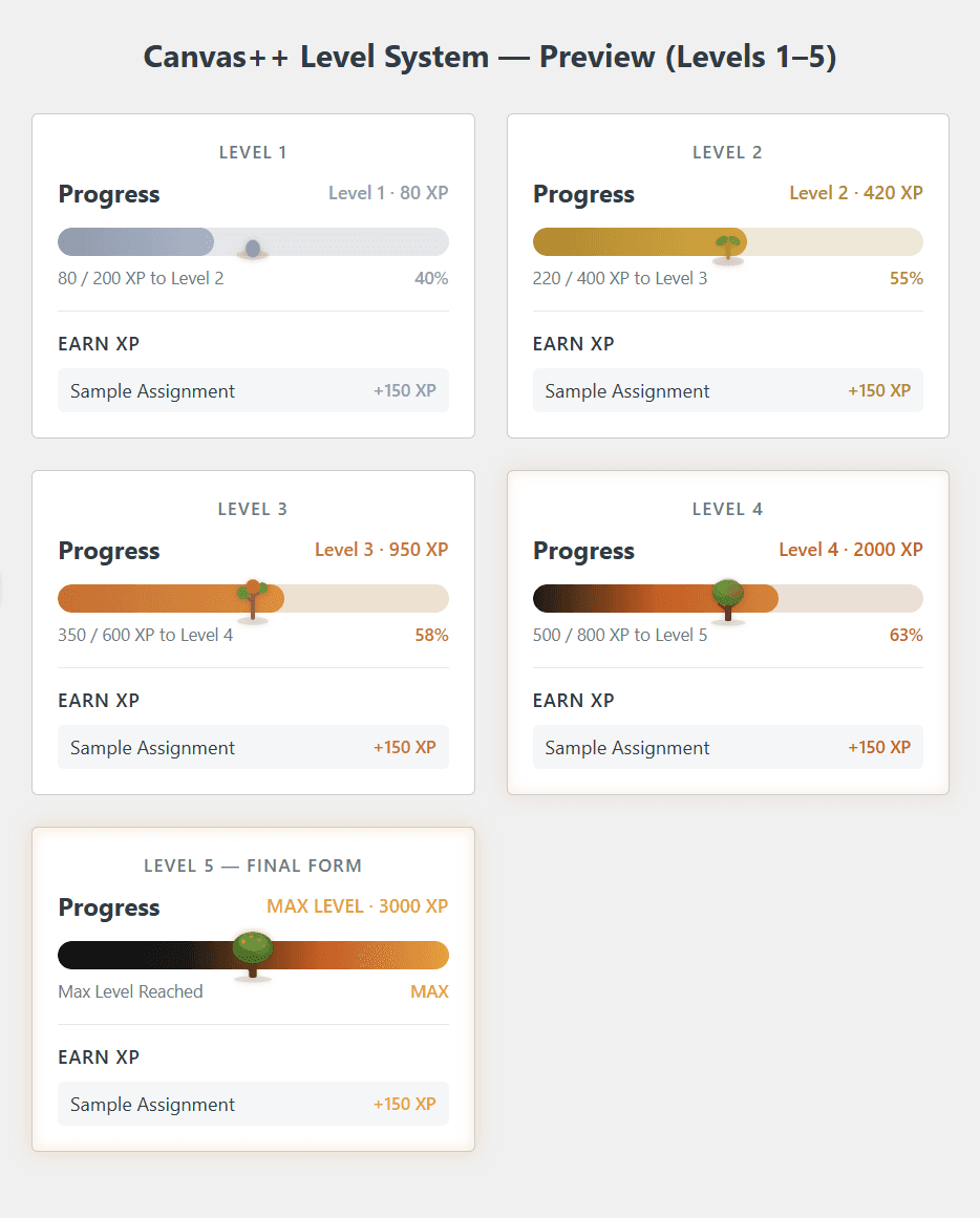 Canvas++ cover